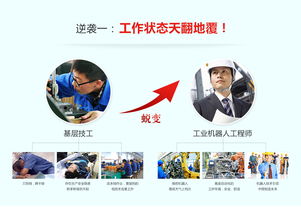 成為工業(yè)機器人工程師有三大逆襲，一是工作狀態(tài)發(fā)生改變，二是薪資提升明顯，三是職業(yè)前景不可限量。