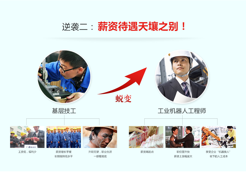 成為工業(yè)機器人工程師有三大逆襲，一是工作狀態(tài)發(fā)生改變，二是薪資提升明顯，三是職業(yè)前景不可限量。