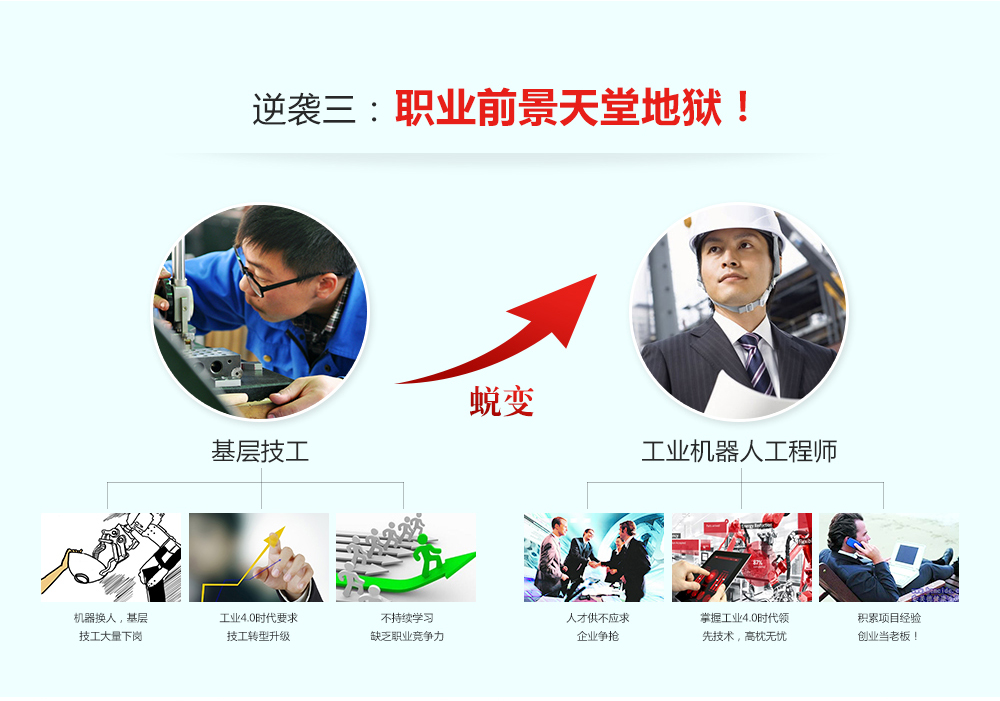 成為工業(yè)機器人工程師有三大逆襲，一是工作狀態(tài)發(fā)生改變，二是薪資提升明顯，三是職業(yè)前景不可限量。
