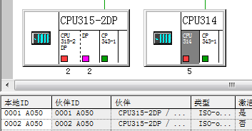 S7-300與SMART200、S7-300以太網(wǎng)通信
