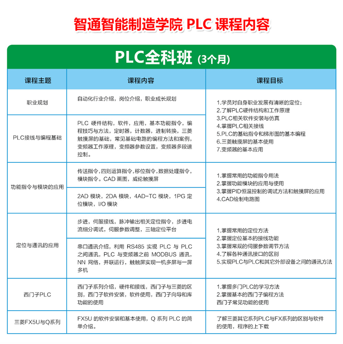 東莞三菱PLC培訓(xùn)和西門子PLC培訓(xùn)機構(gòu)哪個好？