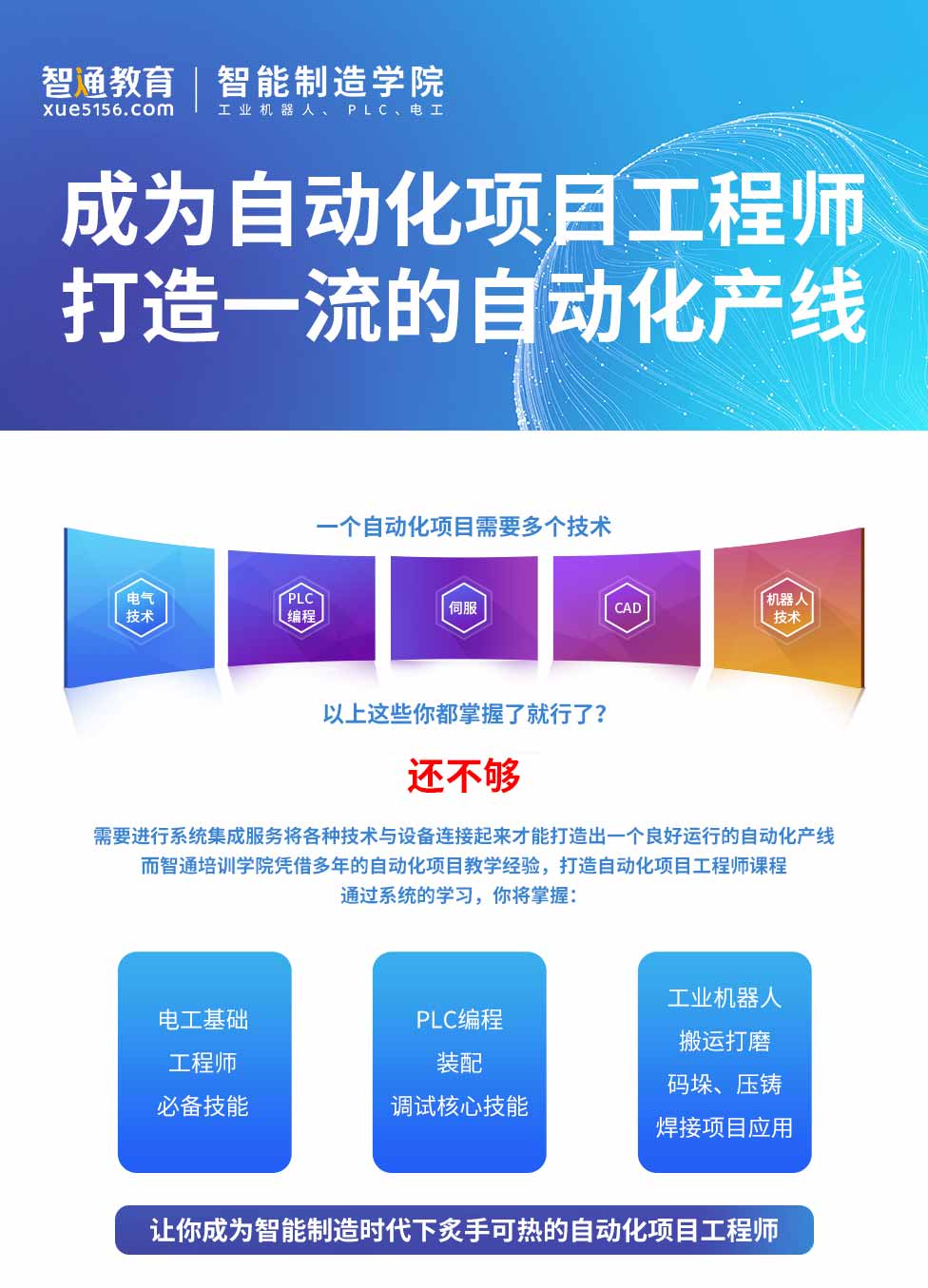 智通教育自動化項(xiàng)目工程師課程簡介01