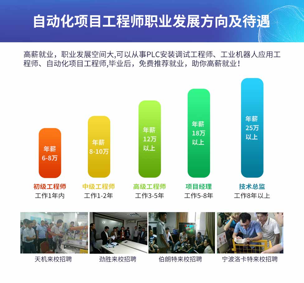 智通教育自動化項(xiàng)目工程師課程簡介02