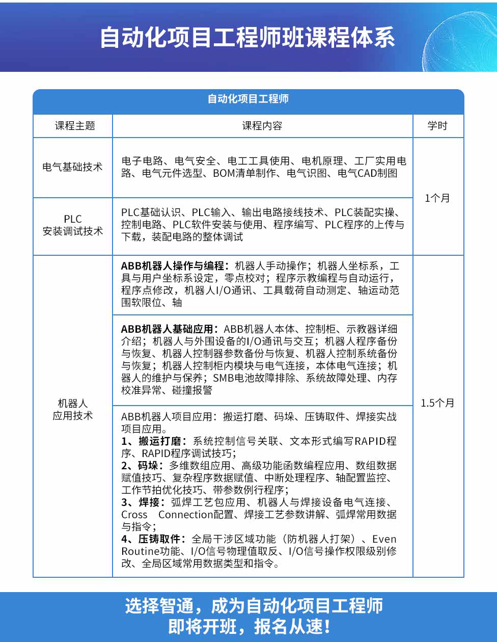 智通教育自動化項(xiàng)目工程師課程大綱