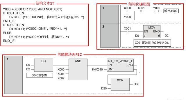 三菱PLC編程培訓(xùn)-三菱plc編程用什么語言比較好？