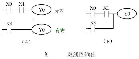 http://www.risba.org/Course/search/category1/105/category2/125/type/0/teachingtype/0/extra/0