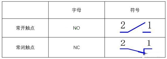 低壓電工證報(bào)考-電氣設(shè)計(jì)中的常開(kāi)常閉觸點(diǎn)的選擇