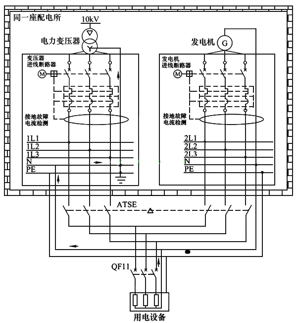 電工操作證報名-雙電源怎么接線？雙電源供電電路圖