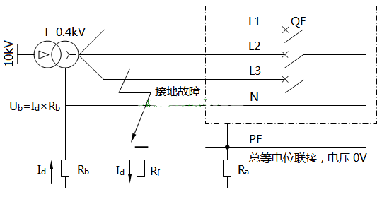 電工等級證怎么考-裝設四極隔離開關(guān)需要注意事項