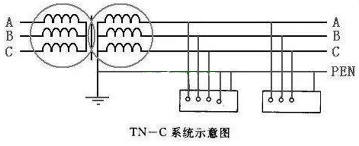 電工學(xué)習(xí)網(wǎng)-農(nóng)村住宅TN-C系統(tǒng)從安全角度來看存在哪些問題？