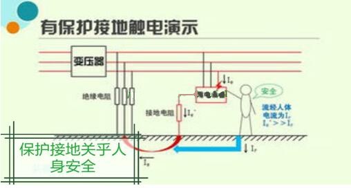 電工證報考-保護接地、保護接零、重復接地三大舉措